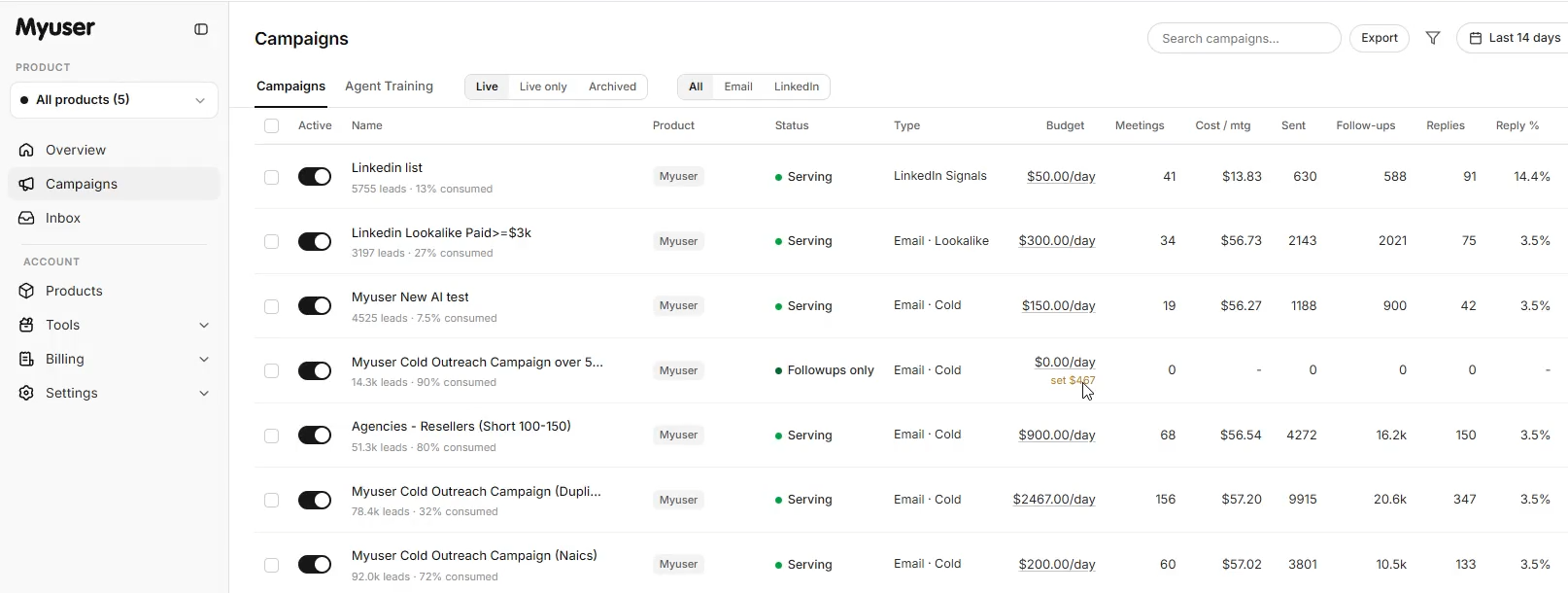 Myuser dashboard showing campaign budget, prospect research, and meeting bookings